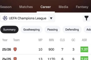 星空体育-拉亚近三赛季欧冠零封17场居首，本赛季7场领跑|门将|欧冠联赛|欧冠赛季|多纳鲁马|科贝尔_新浪体育_新浪新闻