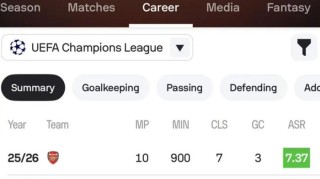 星空体育-拉亚近三赛季欧冠零封17场居首，本赛季7场领跑|门将|欧冠联赛|欧冠赛季|多纳鲁马|科贝尔_新浪体育_新浪新闻