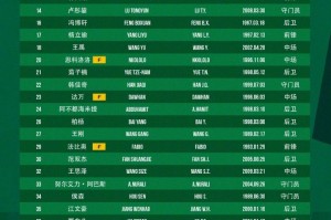 星空体育-北京国安2026赛季一线队球员名单  我们一起战斗！💚💚💚